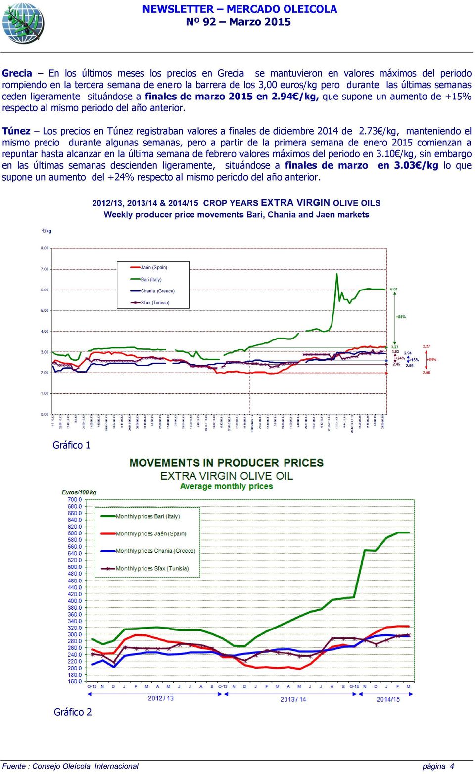 Túnez Los precios en Túnez registraban valores a finales de diciembre 2014 de 2.