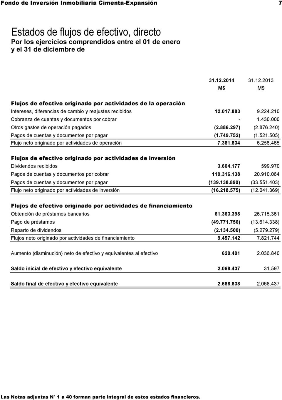 210 Cobranza de cuentas y documentos por cobrar - 1.430.000 Otros gastos de operación pagados (2.886.297) (2.876.240) Pagos de cuentas y documentos por pagar (1.749.752) (1.521.
