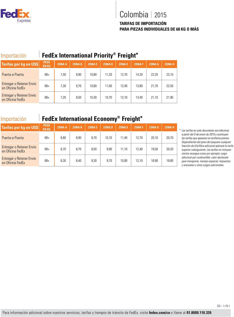 9,50 10,30 10,70 12,10 13,40 21,10 21,90 Importación Tarifas por kg en US$ FedEx International Economy Freight* Puerta-a-Puerta 68+ 6,80 8,90 9,70 10,10
