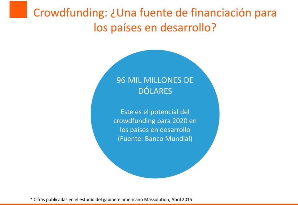96 MIL MILLONES DE DÓLARES Este es el potencial del crowdfunding para
