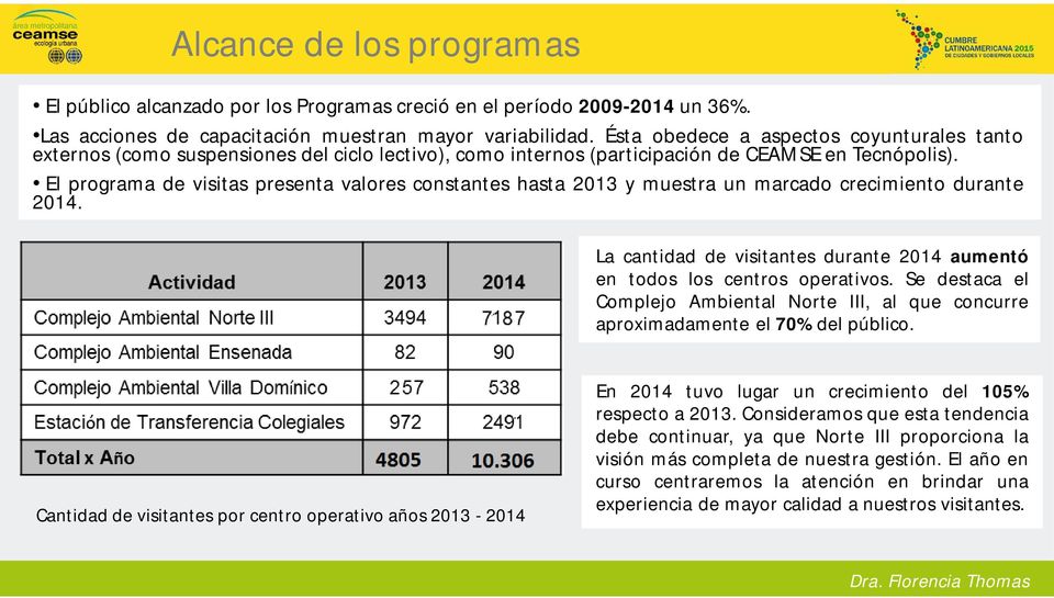 El programa de visitas presenta valores constantes hasta 2013 y muestra un marcado crecimiento durante 2014. La cantidad de visitantes durante 2014 aumentó en todos los centros operativos.