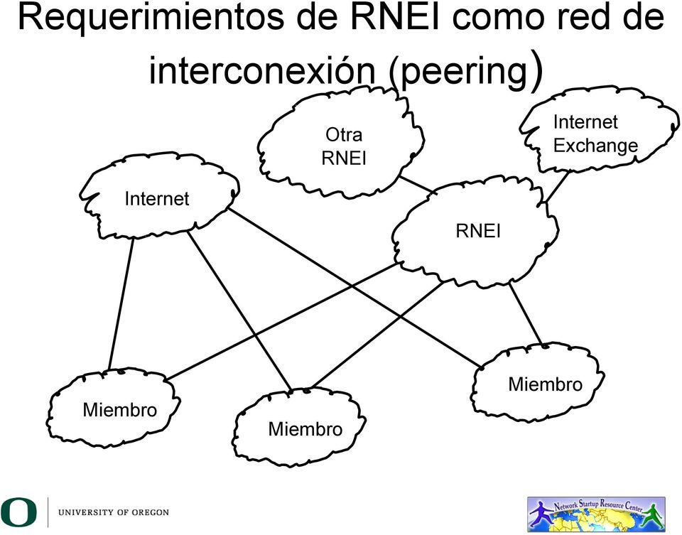 interconexión (peering)
