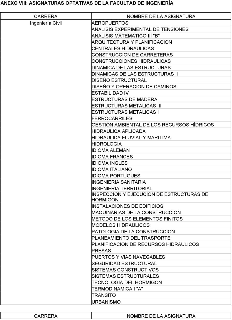ESTRUCTURAS DE MADERA ESTRUCTURAS METALICAS II ESTRUCTURAS METALICAS I FERROCARRILES GESTIÓN AMBIENTAL DE LOS RECURSOS HÍDRICOS HIDRAULICA APLICADA HIDRAULICA FLUVIAL Y MARITIMA HIDROLOGIA INGENIERIA