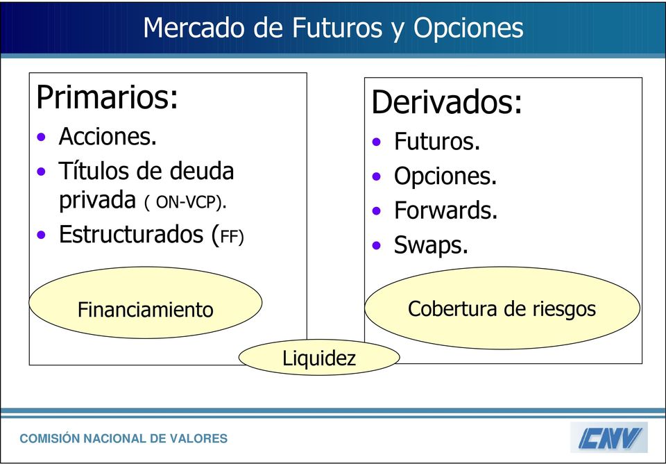 Estructurados (FF) Derivados: Futuros. Opciones.