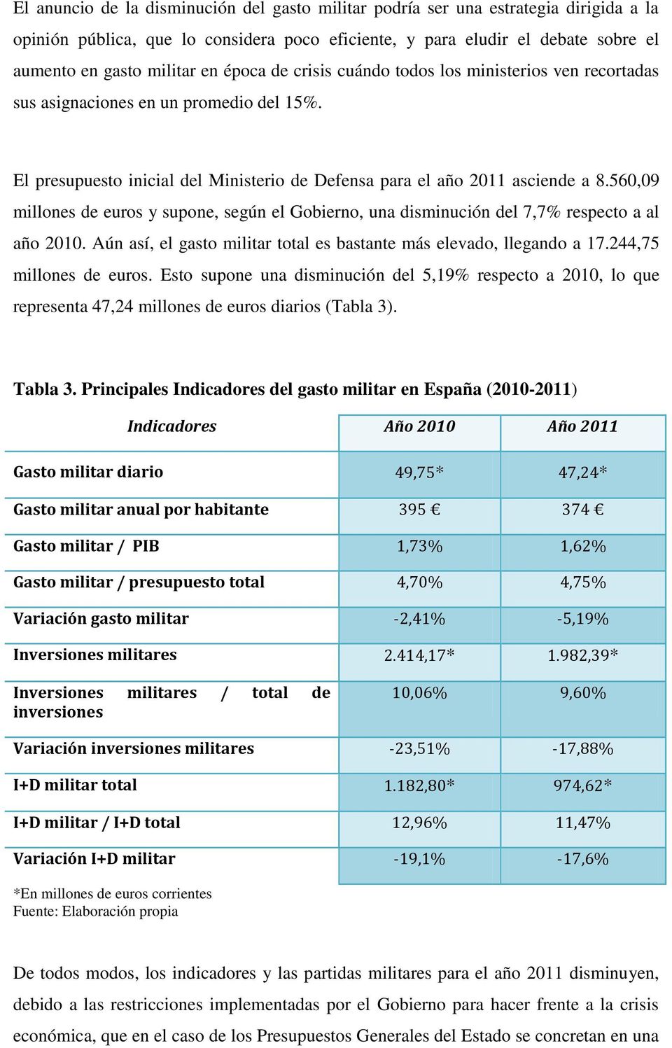 560,09 millones de euros y supone, según el Gobierno, una disminución del 7,7% respecto a al año 2010. Aún así, el gasto militar total es bastante más elevado, llegando a 17.244,75 millones de euros.