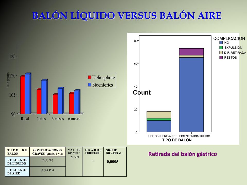 HELIOSPHERE-AIRE BIOENTERICS-LÍQUIDO TIPO DE BALÓN TIPO DE BALÓN RELLENOS DE LÍQUIDO COMPLICACIONES