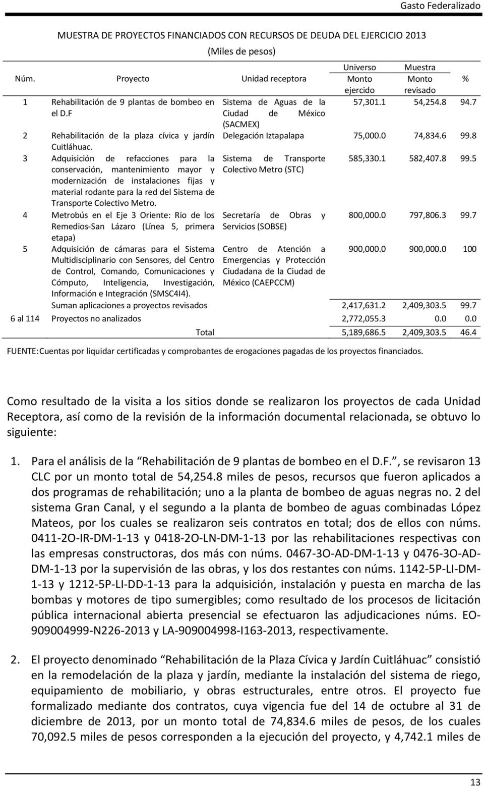 F Ciudad de México (SACMEX) 2 Rehabilitación de la plaza cívica y jardín Delegación Iztapalapa 75,000.0 74,834.6 99.8 Cuitláhuac.