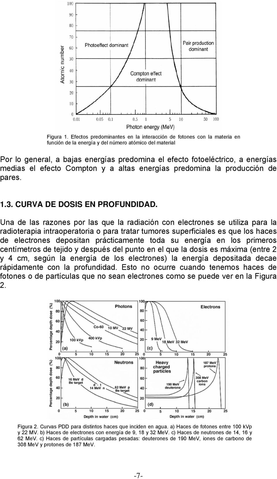 energías medias el efecto Compton y a altas energías predomina la producción de pares. 1.3. CURVA DE DOSIS EN PROFUNDIDAD.
