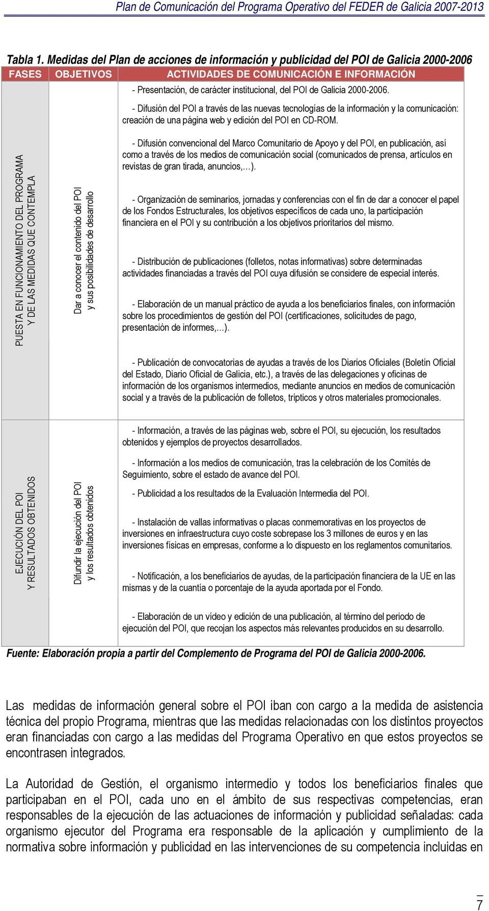 Galicia 2000-2006. - Difusión del POI a través de las nuevas tecnologías de la información y la comunicación: creación de una página web y edición del POI en CD-ROM.