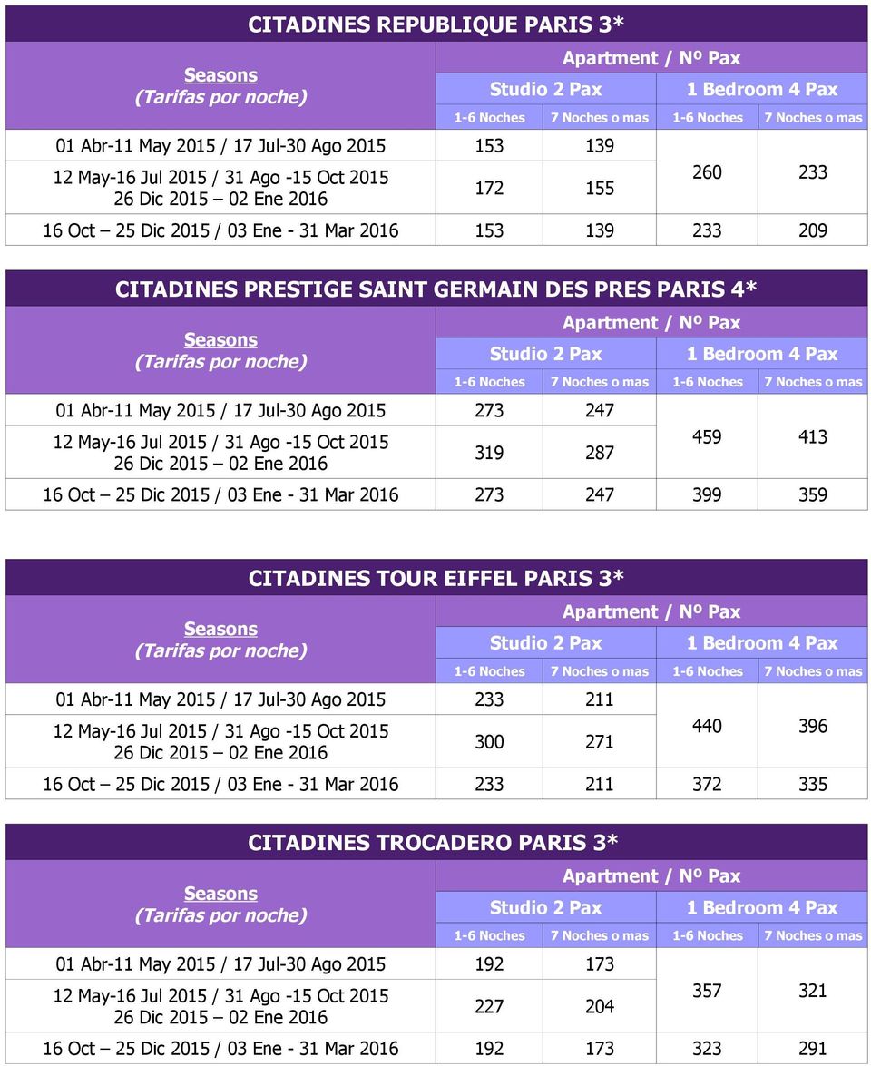 247 399 359 CITADINES TOUR EIFFEL PARIS 3* 01 Abr-11 May 2015 / 17 Jul-30 Ago 2015 233 211 300 271 440 396 16 Oct 25 Dic 2015 / 03 Ene - 31 Mar 2016 233