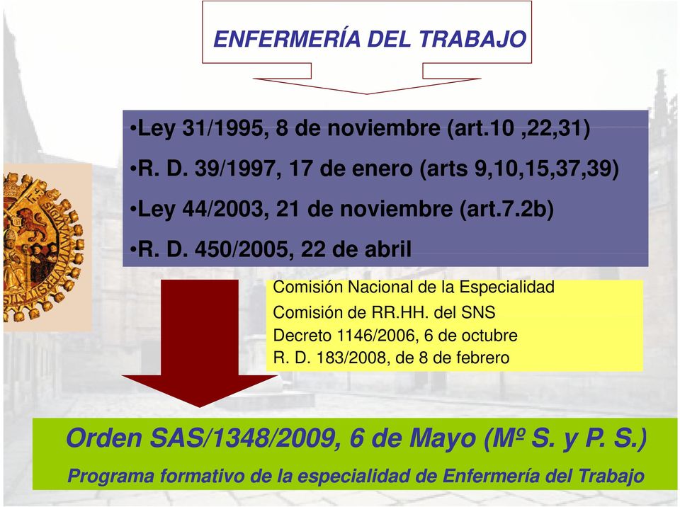 del SNS Decreto 1146/2006, 6 de octubre R. D. 183/2008, de 8 de febrero Orden SAS/1348/2009, 6 de Mayo (Mº S.