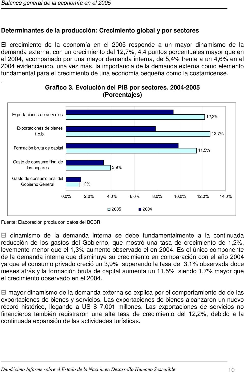 fundamental para el crecimiento de una economía pequeña como la costarricense.. Gráfico 3. Evolución del PIB por sectores. 2004-2005 (Porcentajes) Exportaciones de servicios Exportaciones de bienes f.
