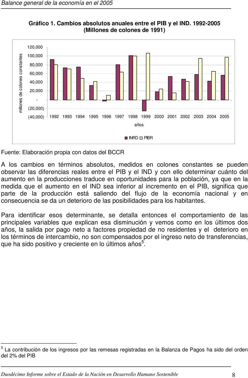 2005 años INRD PIBR Fuente: Elaboración propia con datos del BCCR A los cambios en términos absolutos, medidos en colones constantes se pueden observar las diferencias reales entre el PIB y el IND y