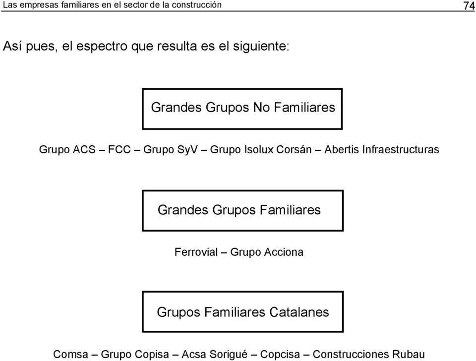 Isolux Corsán Abertis Infraestructuras Grandes Grupos Familiares Ferrovial Grupo