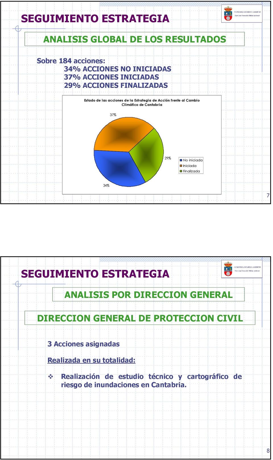 Cantabria 37% 29% No iniciada Iniciada Finalizada 34% 7 DIRECCION GENERAL DE PROTECCION CIVIL 3 Acciones