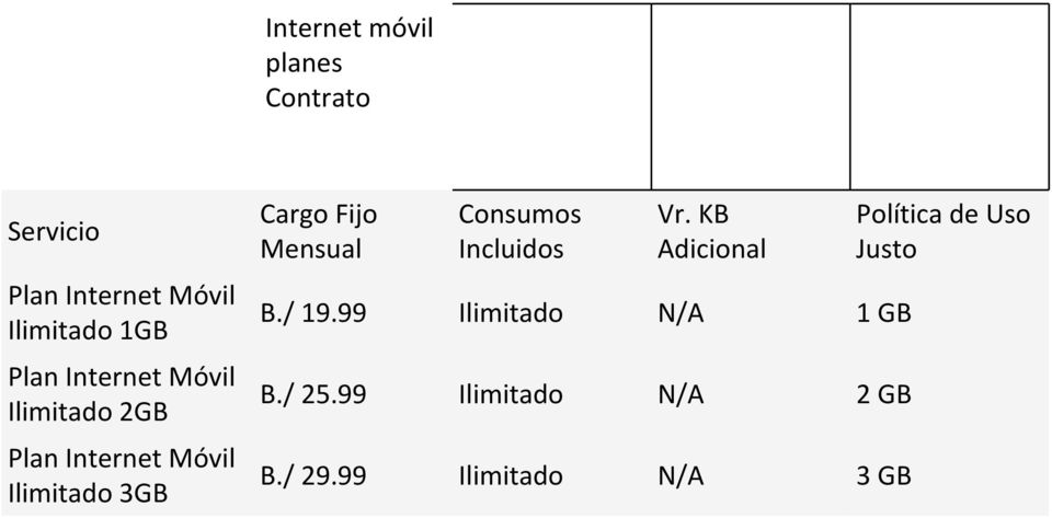 Fijo Mensual Consumos Incluidos Vr. KB Adicional B./ 19.