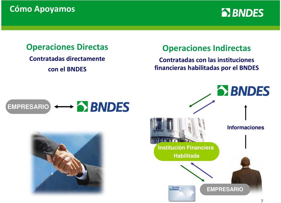 instituciones financieras habilitadas por el BNDES