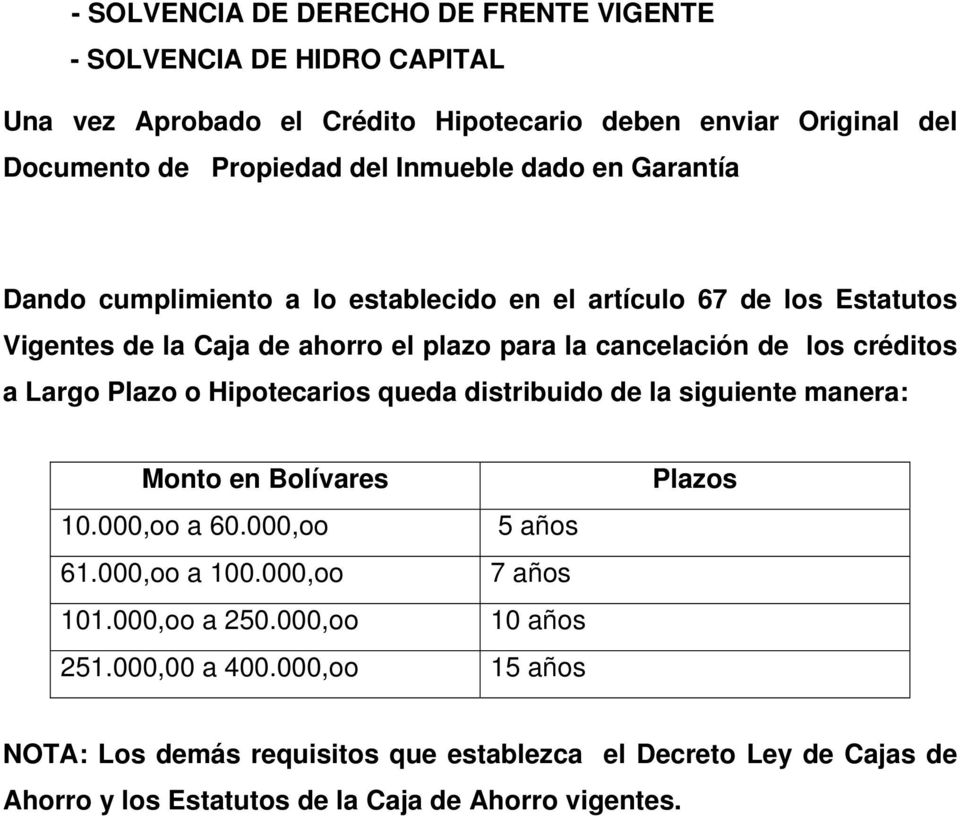 créditos a Largo Plazo o Hipotecarios queda distribuido de la siguiente manera: Monto en Bolívares 10.000,oo a 60.000,oo 5 años 61.000,oo a 100.000,oo 7 años 101.