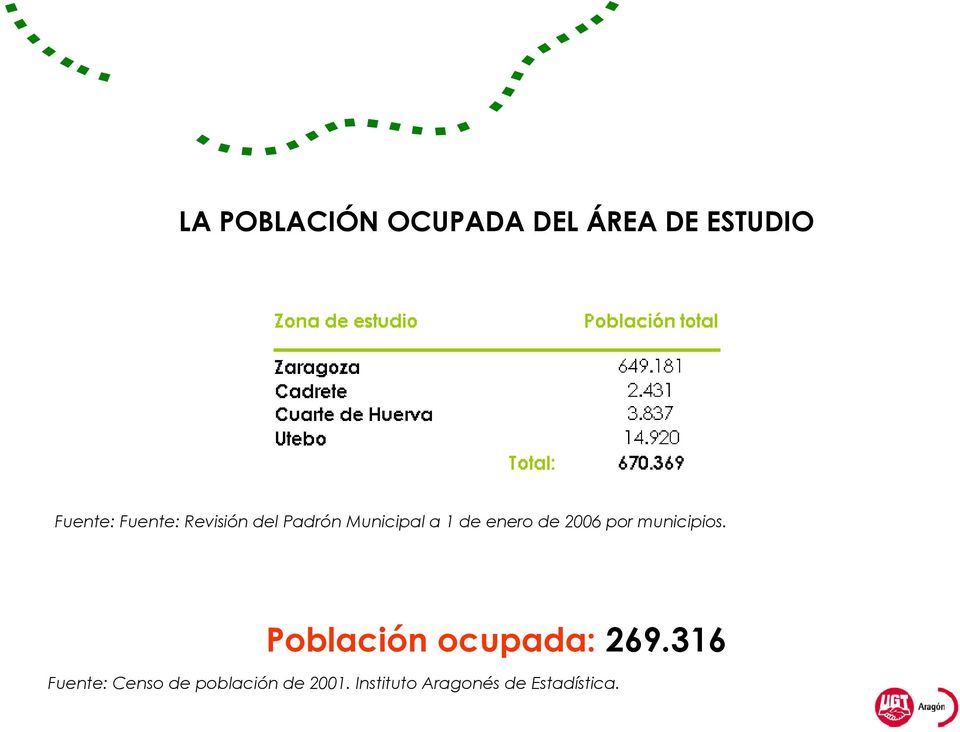 2006 por municipios. Población ocupada: 269.