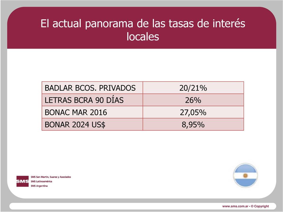 PRIVADOS 20/21% LETRAS BCRA 90 DÍAS