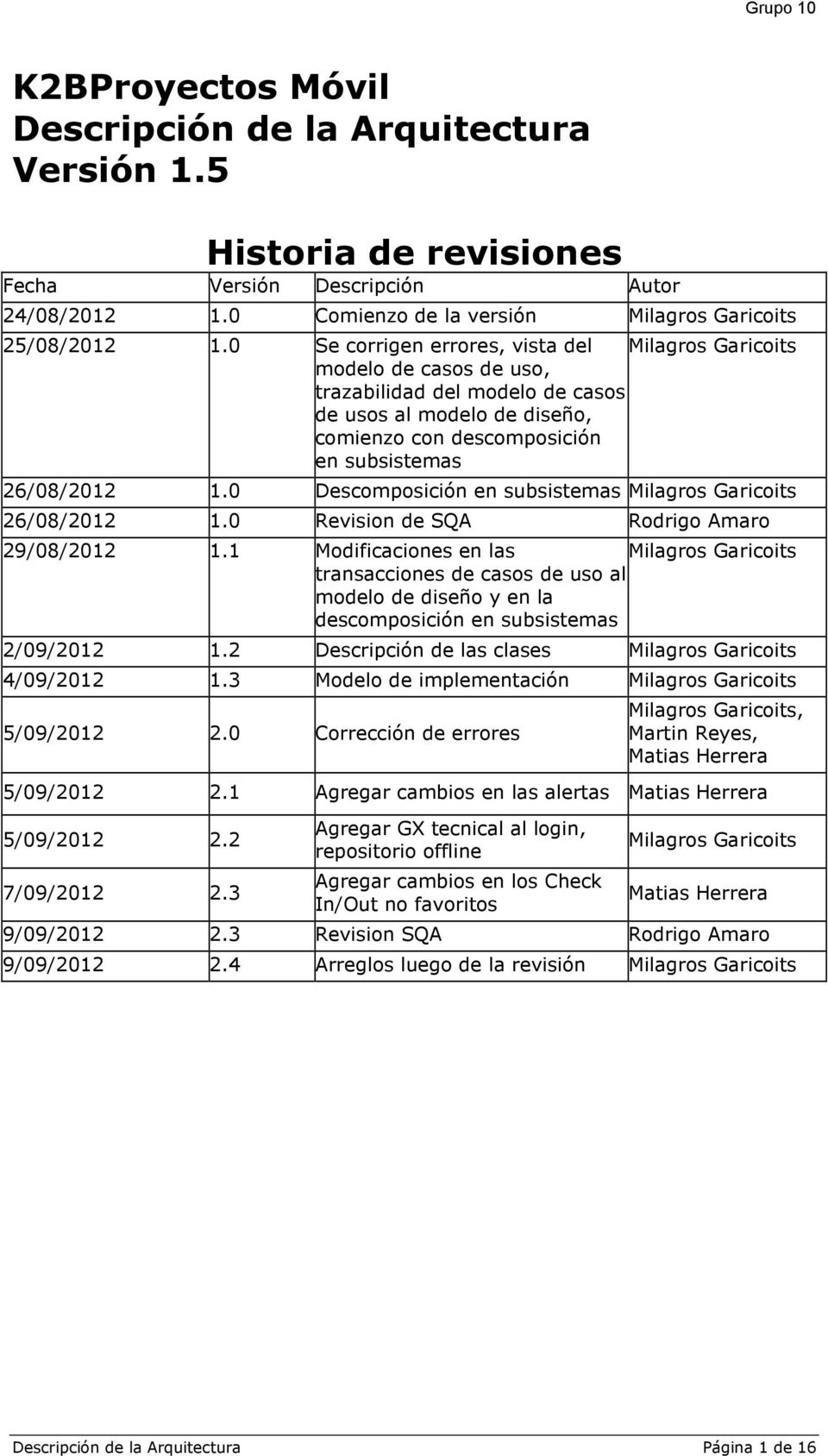 0 Descomposición en subsistemas Milagros Garicoits 26/08/2012 1.0 Revision de SQA Rodrigo Amaro 29/08/2012 1.
