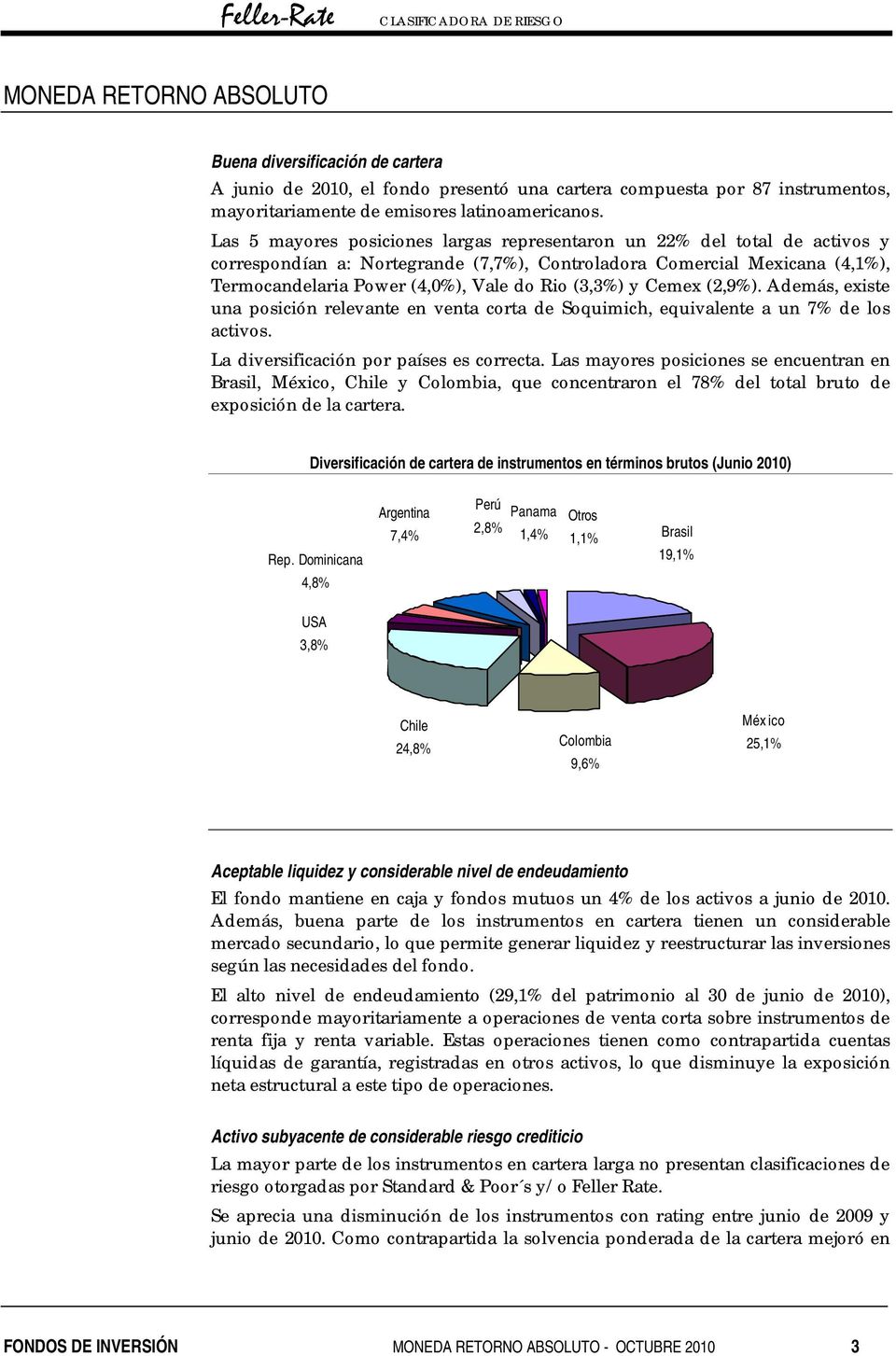 (3,3%) y Cemex (2,9%). Además, existe una posición relevante en venta corta de Soquimich, equivalente a un 7% de los activos. La diversificación por países es correcta.