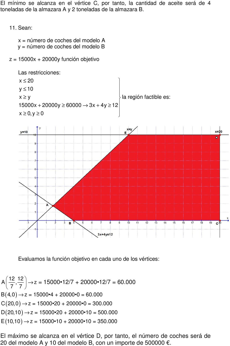 + 4y 12 x 0,y 0 Evaluamos la función objetivo en cada uno de los vértices: 12 12 A, 7 7 z = 15000 12/7 + 20000 12/7 = 60.000 B 4,0 z = 15000 4 + 20000 0 = 60.