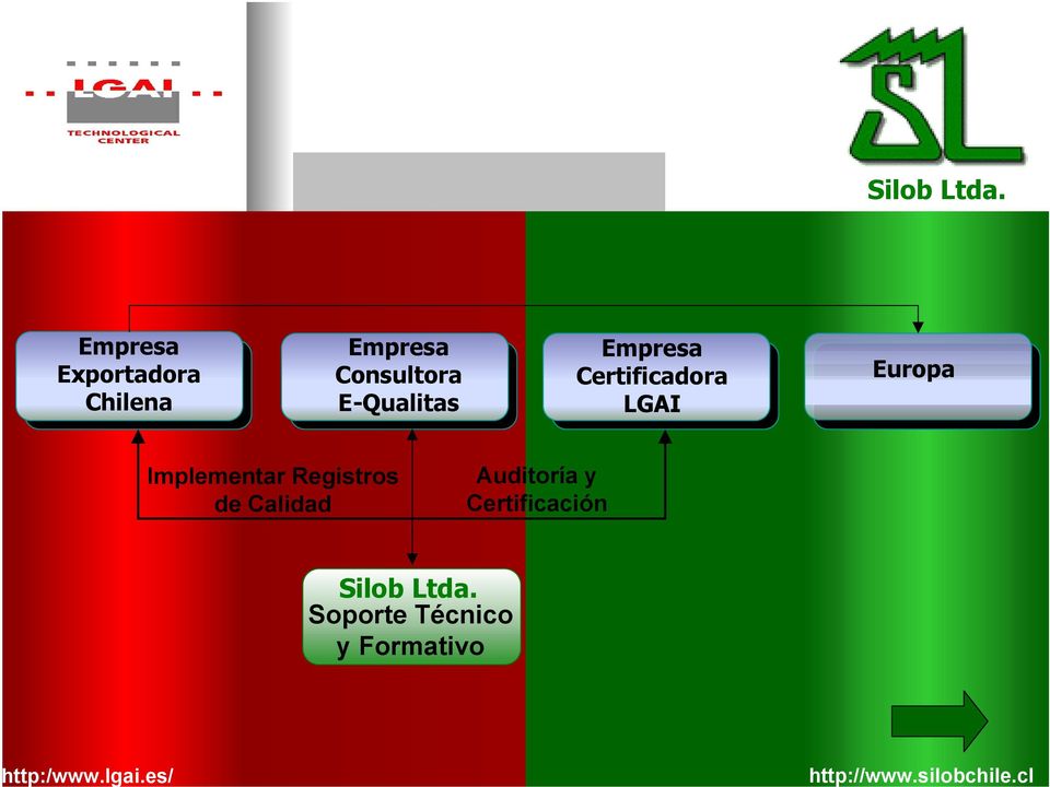 E-Qualitas Empresa Certificadora LGAI Europa