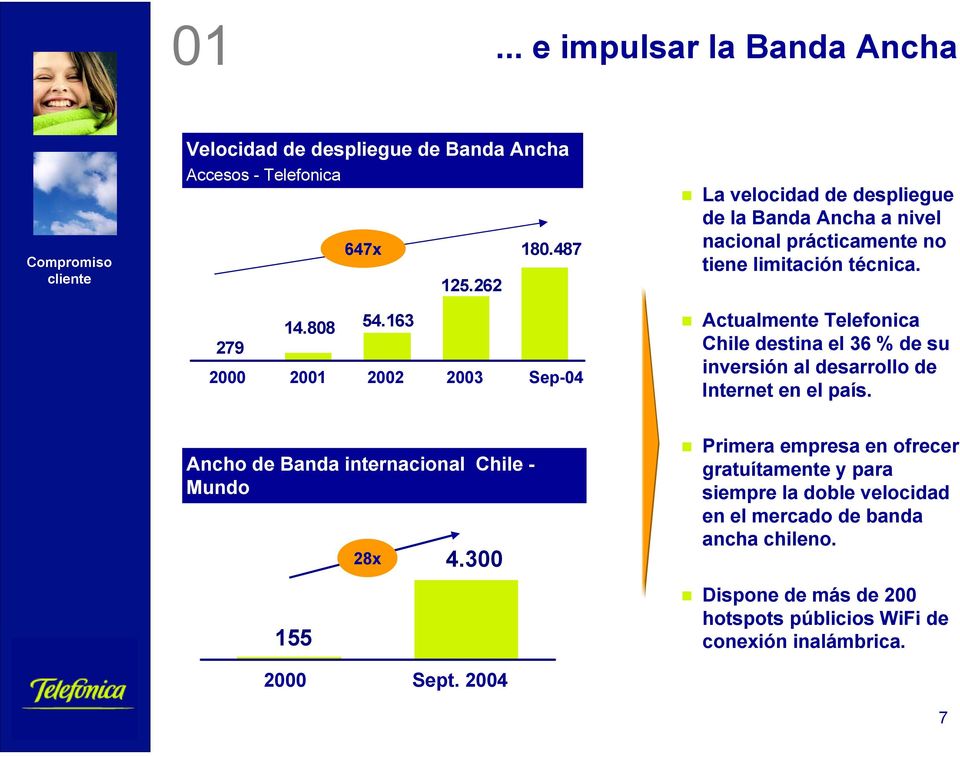 Actualmente Telefonica Chile destina el 36 % de su inversión al desarrollo de Internet en el país.