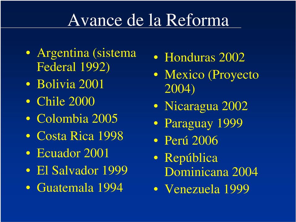 1999 Guatemala 1994 Honduras 2002 Mexico (Proyecto 2004) Nicaragua