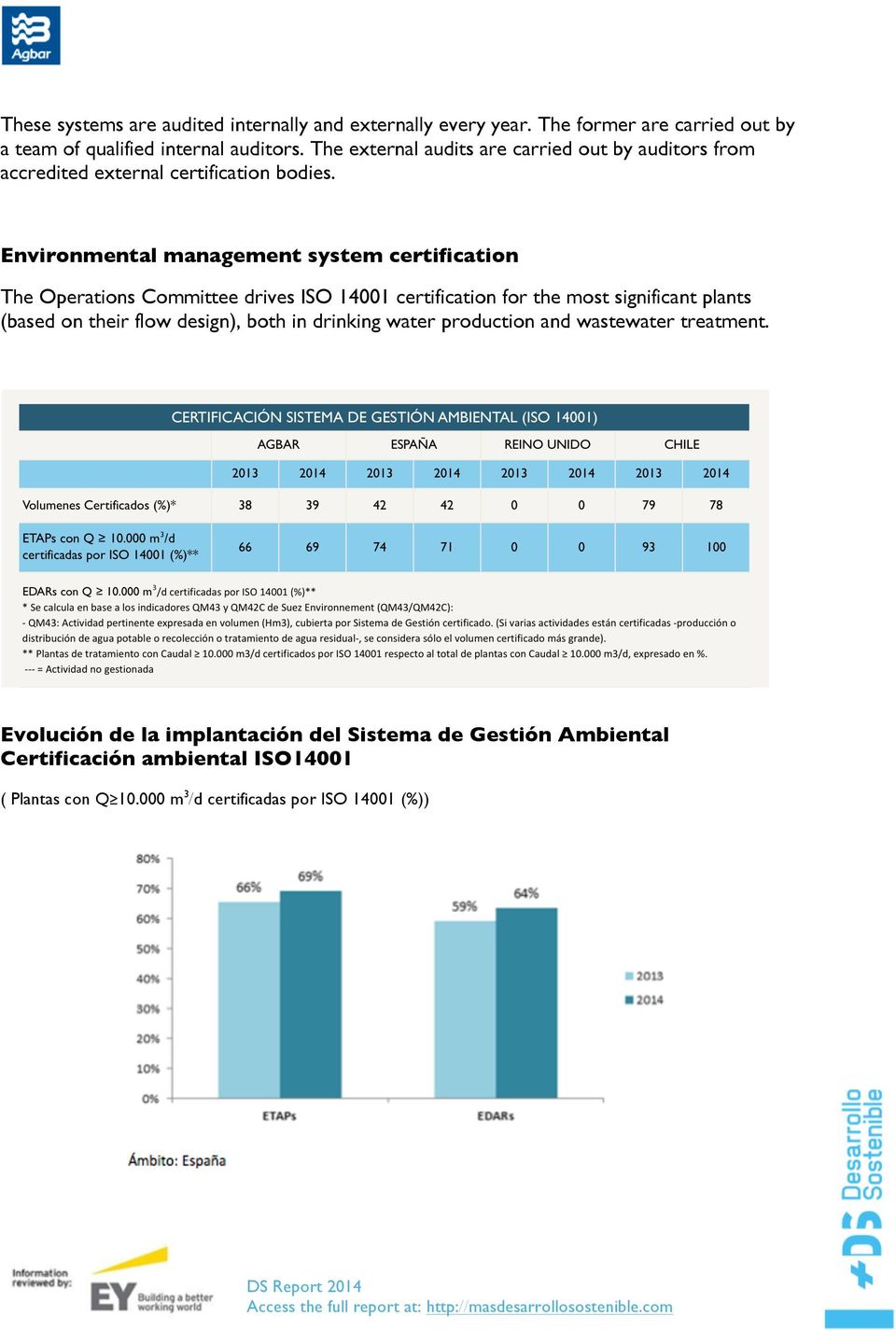 Environmental management system certification The Operations Committee drives ISO 14001 certification for the most significant plants (based on their