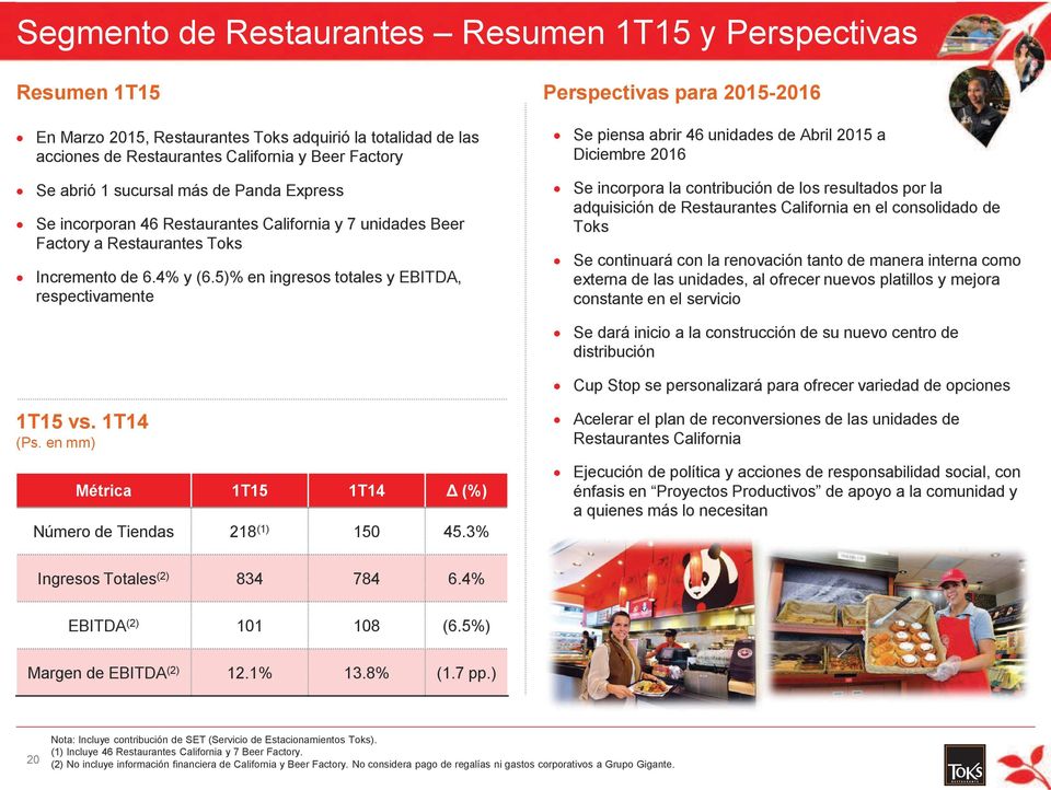 5)% en ingresos totales y EBITDA, respectivamente Se piensa abrir 46 unidades de Abril 2015 a Diciembre 2016 Se incorpora la contribución de los resultados por la adquisición de Restaurantes