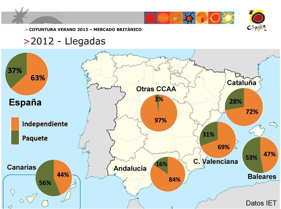 CCAA Cataluña España Canarias C.
