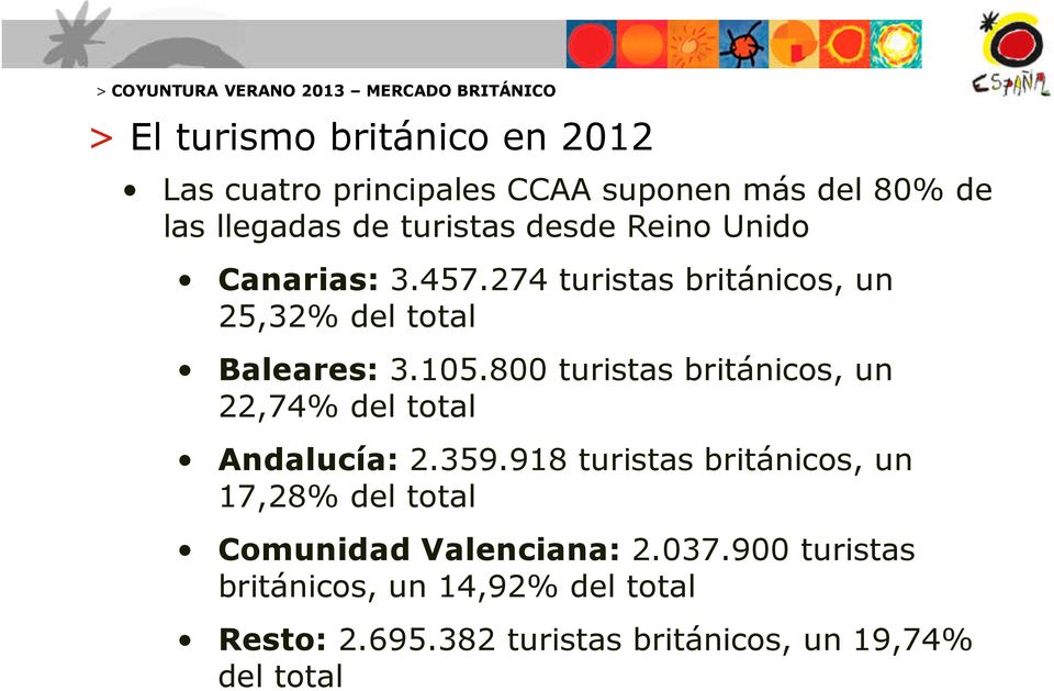 105.800 turistas británicos, un 22,74% del total Andalucía: 2.359.