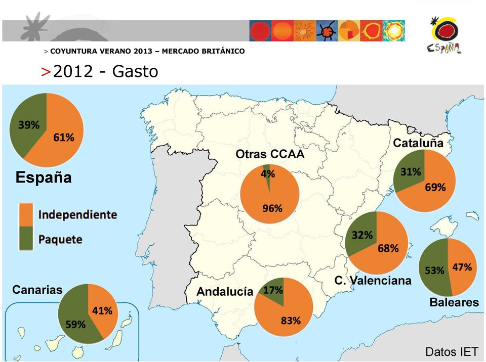 CCAA Cataluña España Canarias