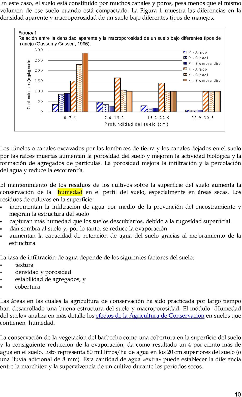 FIGURA 1 Relación entre la densidad aparente y la macroporosidad de un suelo bajo diferentes tipos de manejo (Gassen y Gassen, 1996). 300 Cont. nutrientes (mg/kg suelo 250 200 150 100 50 0 0-7.6 7.