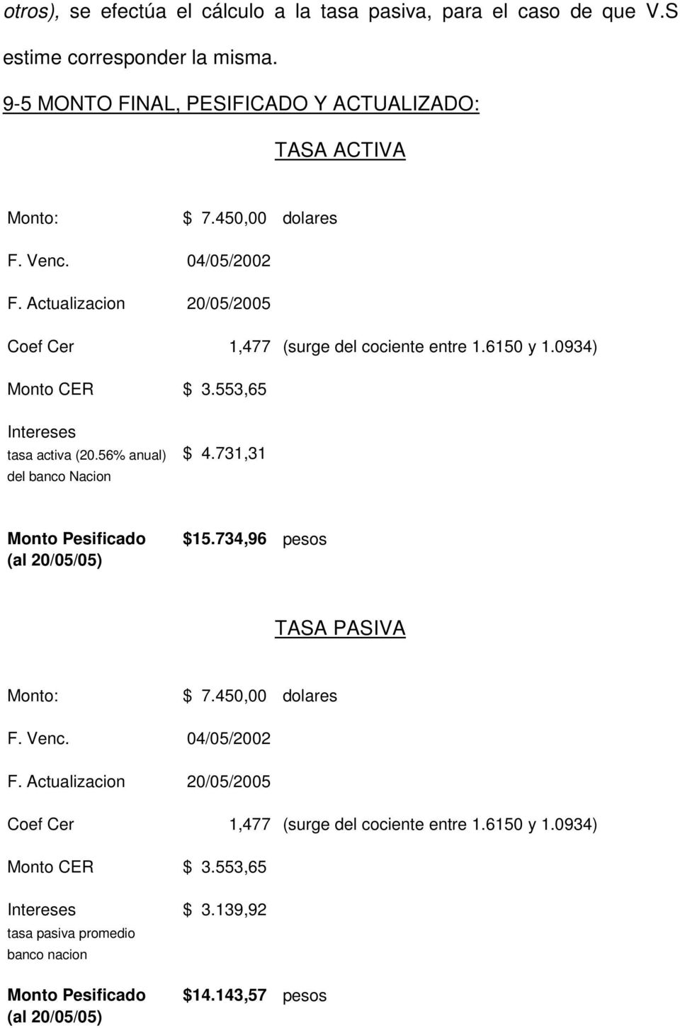 56% anual) $ 4.731,31 del banco Nacion Monto Pesificado (al 20/05/05) $15.734,96 pesos TASA PASIVA Monto: $ 7.450,00 dolares F. Venc. 04/05/2002 F.