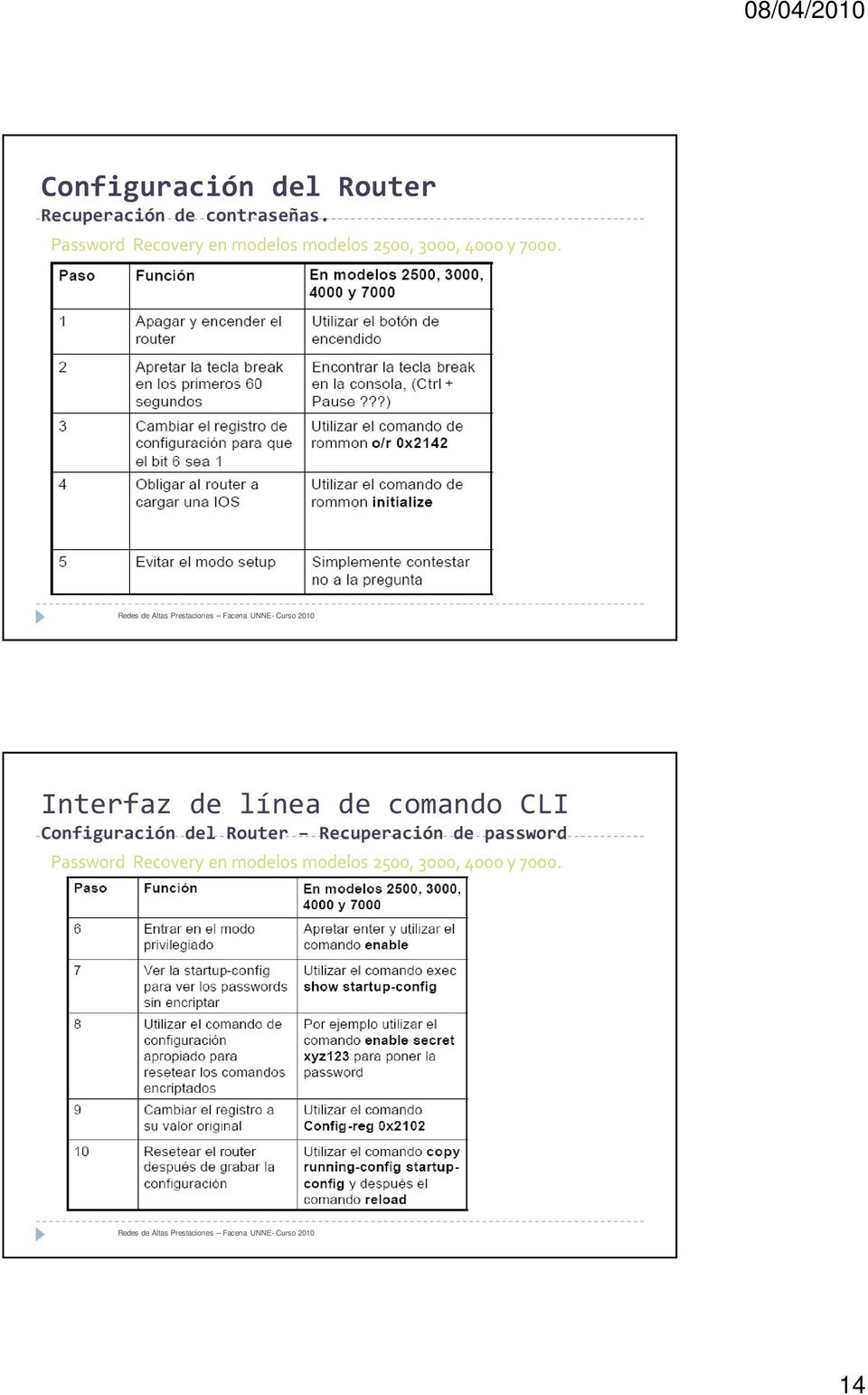 Interfaz de línea de comando CLI Configuración del Router