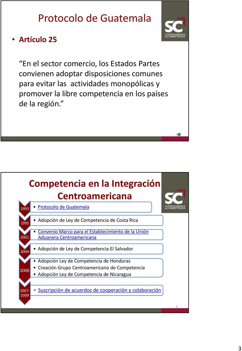 5 Competencia en la Integración 1995 2004 2006 Adopción de Ley de Competencia de Costa Rica Convenio Marco para el Establecimiento de la Unión Aduanera