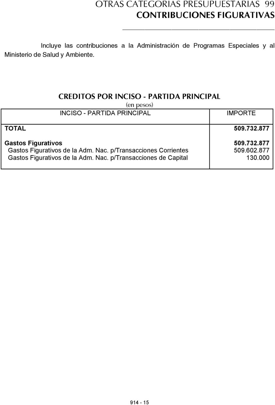 CREDITOS POR INCISO - PARTIDA PRINCIPAL (en pesos) INCISO - PARTIDA PRINCIPAL IMPORTE TOTAL 509.732.
