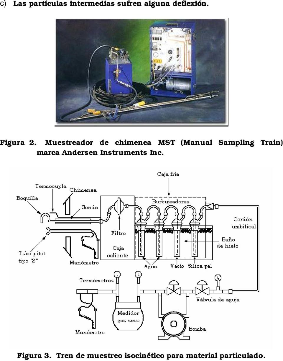 Muetreador de chienea MST (Manual Sapling Train)