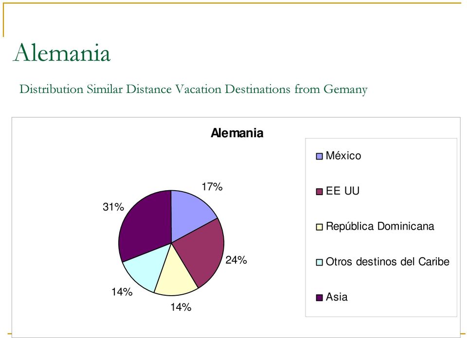 Alemania México 31% 17% EE UU República