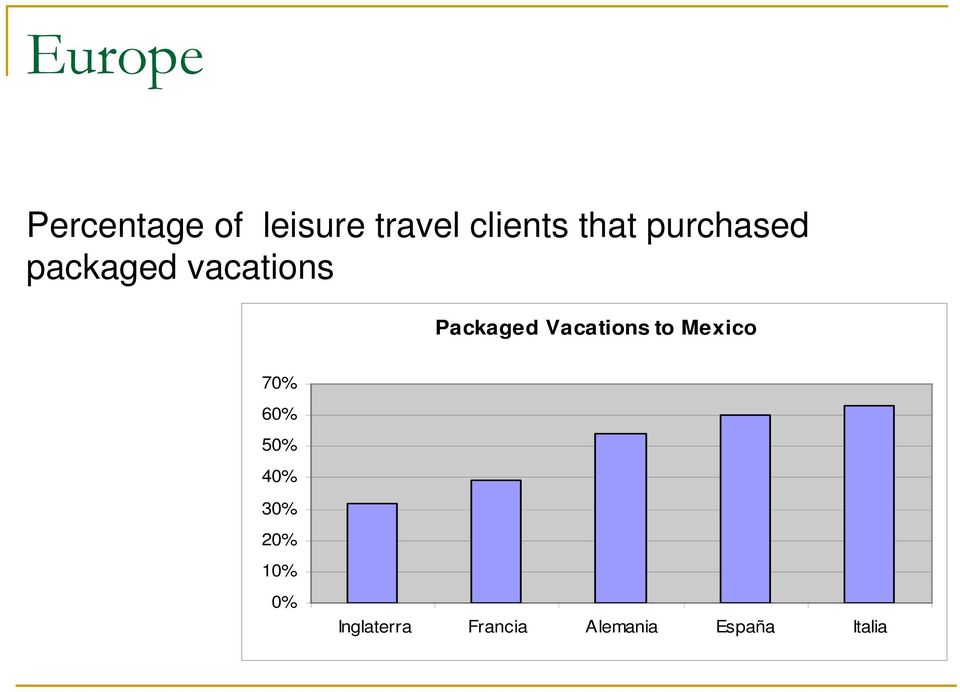 vacations Packaged Vacations to Mexico