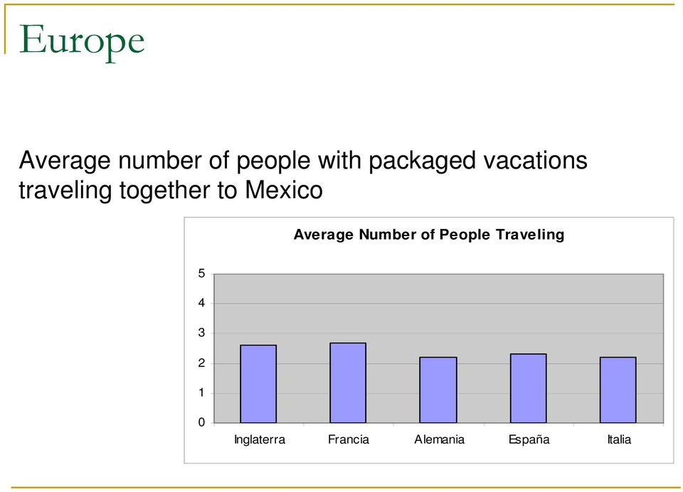 Mexico Average Number of People Traveling 5