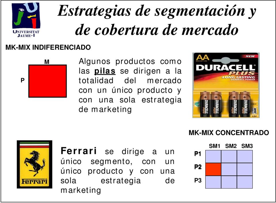 único producto y con una sola estrategia de marketing MK-MIX CONCENTRADO Ferrari