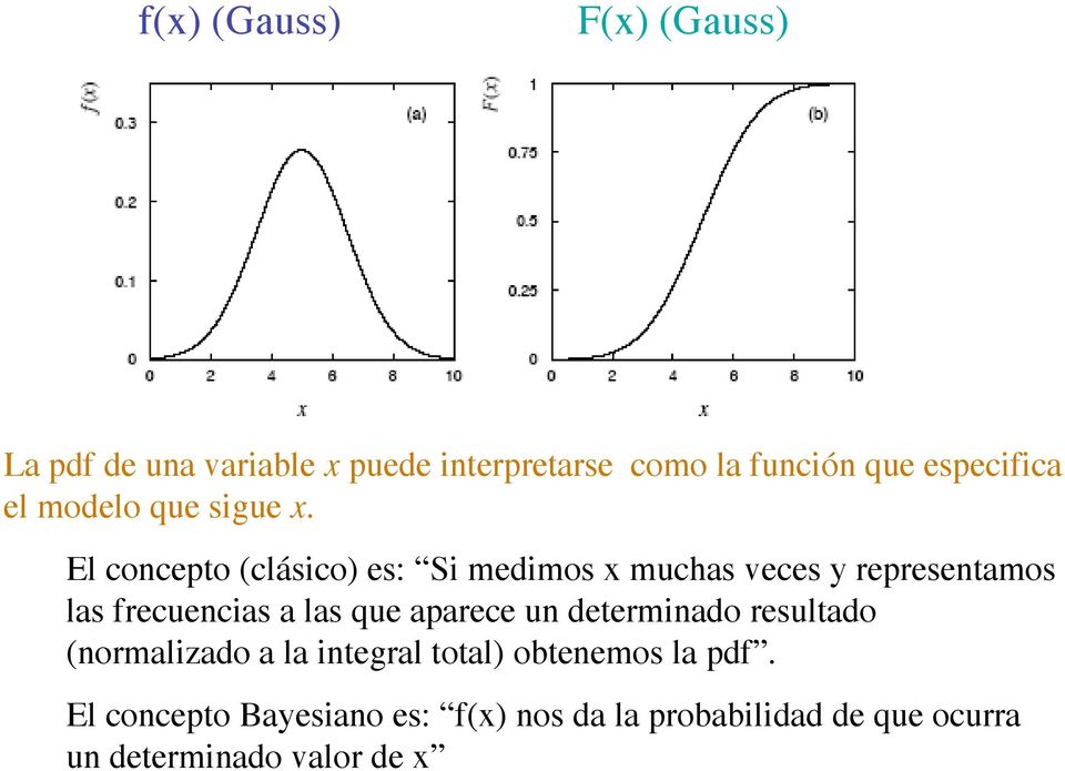 El concepto (clásico) es: Si medimos x muchas veces y representamos las frecuencias a las que