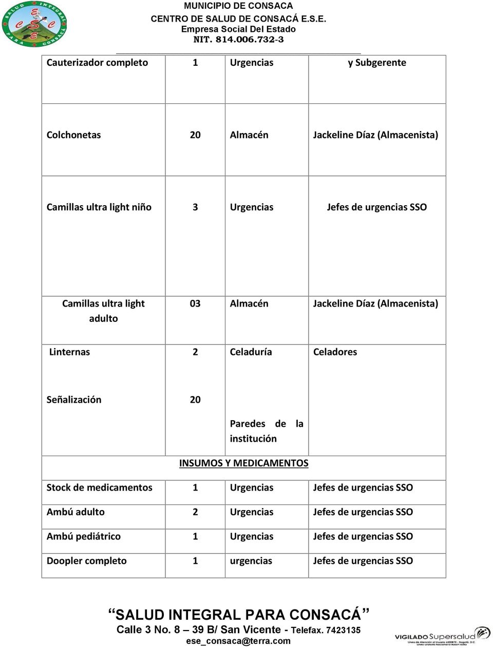 Señalización 20 Paredes de la institución INSUMOS Y MEDICAMENTOS Stock de medicamentos 1 Urgencias Jefes de urgencias SSO Ambú