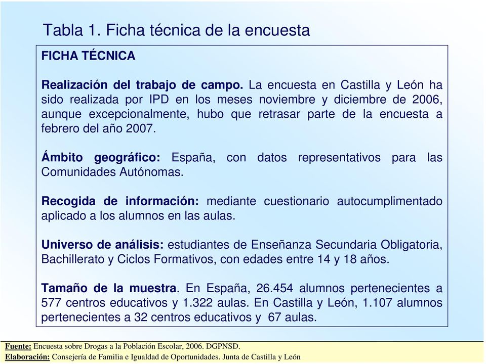 La encuesta en Castilla y León ha sido realizada por IPD en los meses noviembre y diciembre de 2006, aunque excepcionalmente, hubo que retrasar parte de la encuesta a febrero del año 2007.