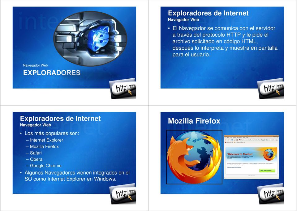 Navegador Web EXPLORADORES Exploradores de Internet Navegador Web Los más populares son: Internet Explorer Mozilla