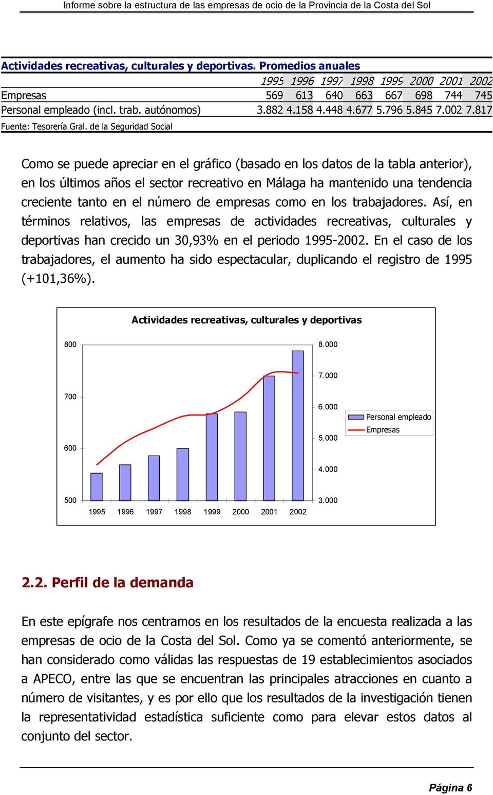 de la Seguridad Social Como se puede apreciar en el gráfico (basado en los datos de la tabla anterior), en los últimos años el sector recreativo en Málaga ha mantenido una tendencia creciente tanto